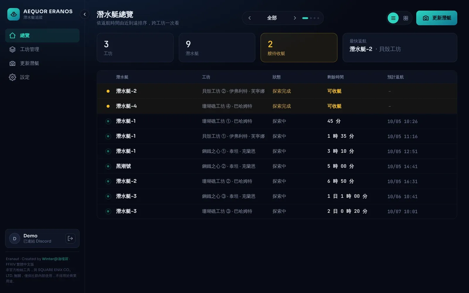 Eranaut 桌機版總覽畫面,依返航時間排序的潛水艇列表(展示資料)